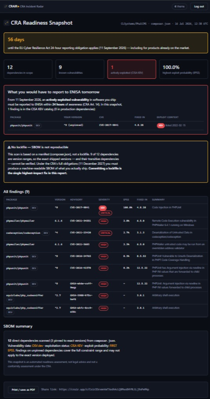 EU Cyber Resilience Act: the 24-hour reporting rule for small software vendors