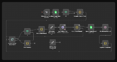 Efficiënte workflow automatisering voor het MKB: Ontdek de kracht van N8Nme
